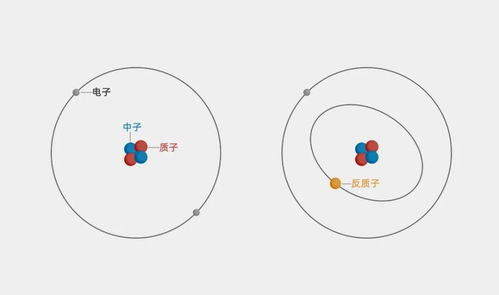 物质和反物质构成的奇异原子