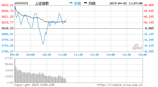 海通证券怎么开通创业板