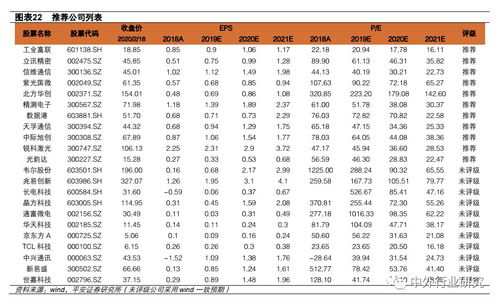 疫情下的科技行业复工,投资建议及风险提示