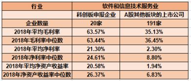 如何知道上市公司是什么时间上市的？如何知道它上市时的价格是多少？