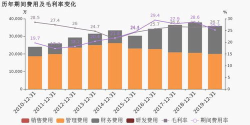 装卸收入的营业税率是多少啊