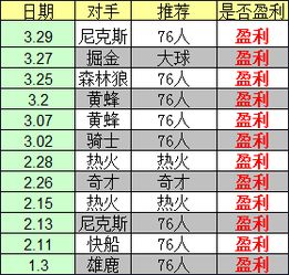 2021CBA赛程表：各队实力分析及比赛安排