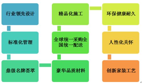 这样做精装修成本管控,难怪房子好看又省钱