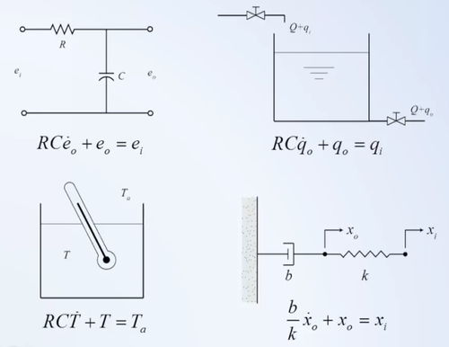 [传感器与测试技术]一阶系统，二阶系统中t(tao)的含义?