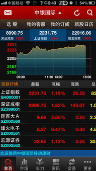 中银国际炒股软件中的绿、粉、黄、白线分别代表什么?