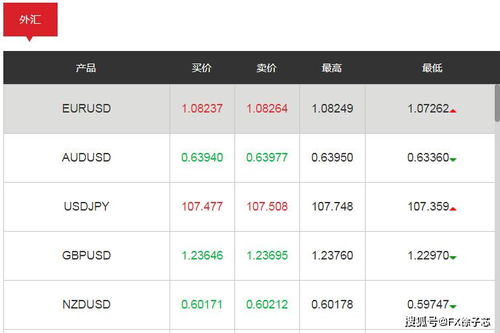 BAC黄金外汇交易平台点差为什么比别的平台低？黄金不都是5个点么？他们怎么4个点？