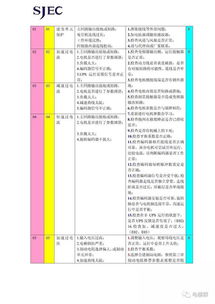 江南嘉捷电梯怎么查询以前的故障代码