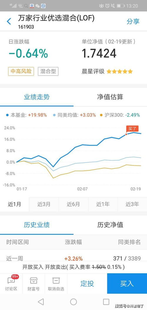 如何再每个工作日15点前判断某只基金涨跌