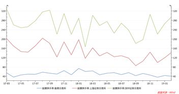 请问A+H股票是什么意思？在操作上与A盘有什么区别吗？