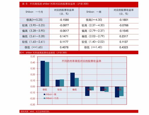 股票的股数如何计算