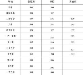 中考500分左右可以考到北京的哪些学校 