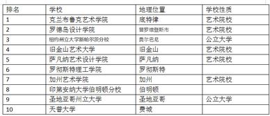 全国设计类院校排名 平面设计专业大学排名国内