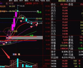 此股是否能够符合三元战法，等待市场验证