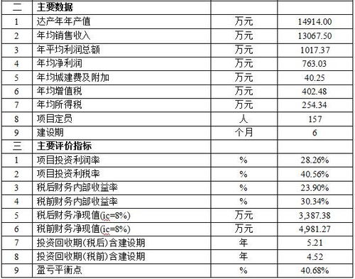 建筑垃圾再生骨料 混凝土 砂浆 冷再生沥青砼构件可行性研究报告