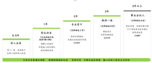 深度研究丨物企开启 抢人大战 ,部分薪酬2万起