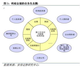 估值600亿美元，蚂蚁金服为什么这么值钱