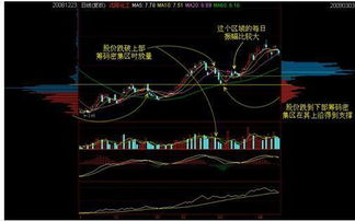 股票补完跳空低开的缺口后会怎么样