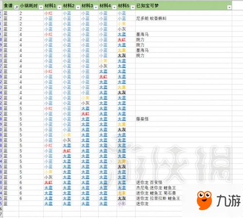 宝可梦探险寻宝 水系配方汇总 水系配方有哪些