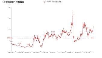 000786北新建材股票明日会不会涨