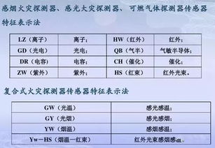 消防工程企业需要缴纳哪些税金?