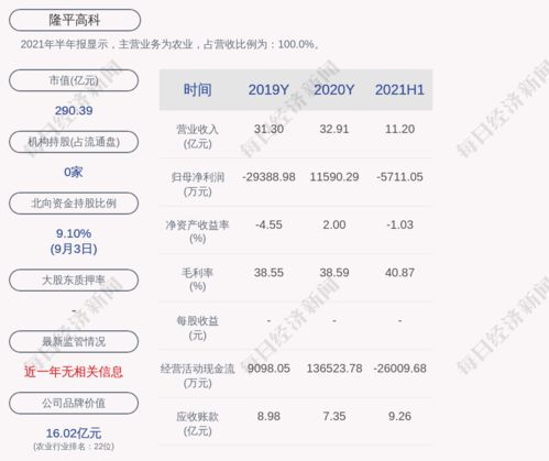 非公开发行股票未获证监会审核通过对股民来说是好消息吗