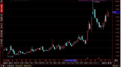 600348国新能源6月7日怎么跌了66%？股票每天的跌涨幅度不能超过10%的吗？名字怎么也该成DR国新能源了？