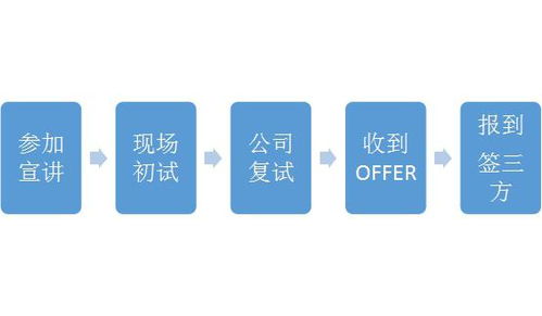 厦门点触科技股份有限公司怎么样？