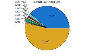 l解析驰宏锌锗600497