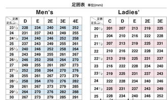 篮球鞋尺码,我脚长252mm 脚最宽处100mm,篮球鞋该选择什么码呢 比如nike,阿迪 