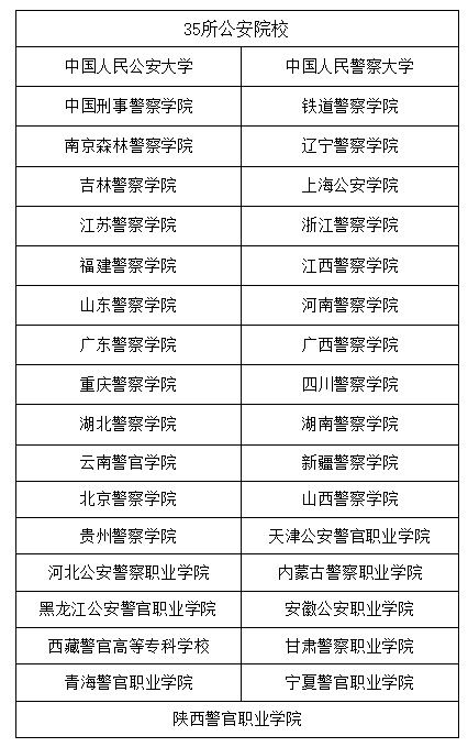 校局联动 公安部推进35所公安院校 实战化 教学改革 