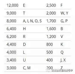 次数单位的英文缩写是什么 就好像时间用sec表示