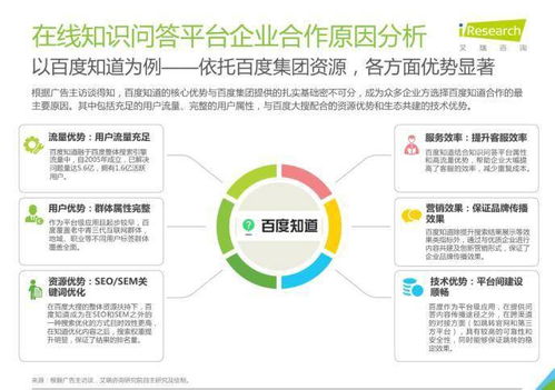 艾瑞咨询白皮书 在线知识问答市场超千亿 8成用户月收入超5000元