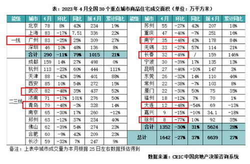 2023年,大规模棚改会重启吗