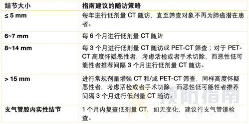 医生拿到你的胸部CT报告单,都在看些什么