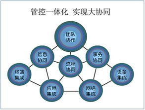 企业的独立性体现在哪个方面