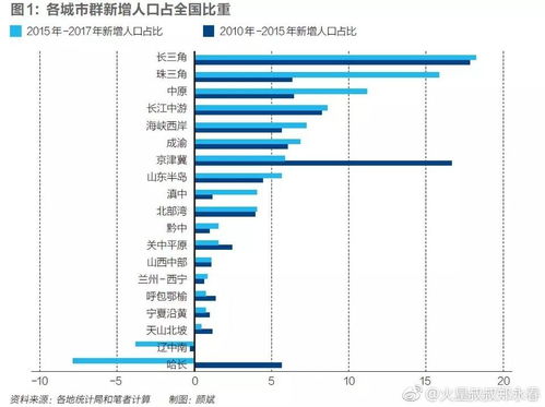 中国负债逾期人数统计（2021中国到底有多少人负债逾期）