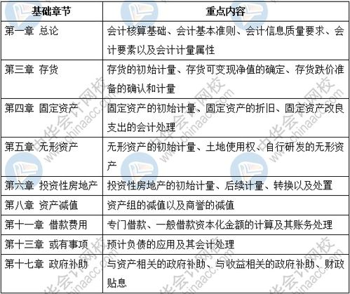 会计的收分怎样