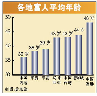 富翁的财富是存现金么？包括股票吗？