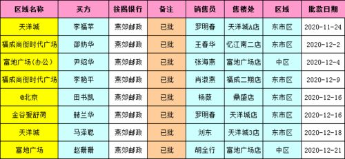 在途单截止2020年12月23日各行批贷名单及截止2020年12月23日各行进度明细