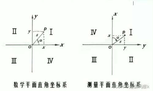 绪论与测量基本知识