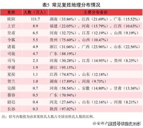 最新信息 公安部已发布 二〇二一年全国姓名报告