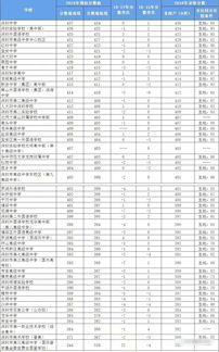 2019中考成绩什么时候才公布,2019中考成绩啥时候发布(图2)