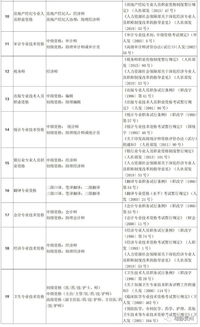 正征求意见 贵州拟明确46项职业资格可认定职称,你怎么看