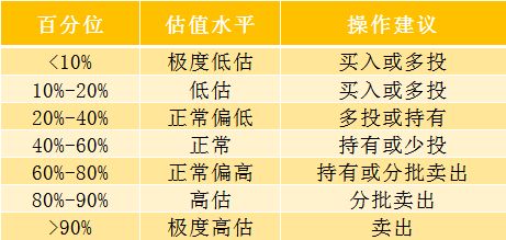 什么是市盈率?这个指标能表示什么情况?