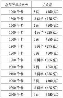 糖尿病饮食热量计算教程,这么吃血糖会更好