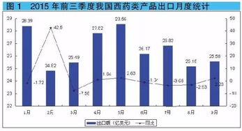 原料药维生素类上市公司都有哪些？