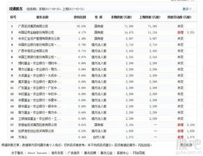 列出股票的20个缺点