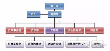 能用一张图说话的,尽量别哔哔 从开工到竣工