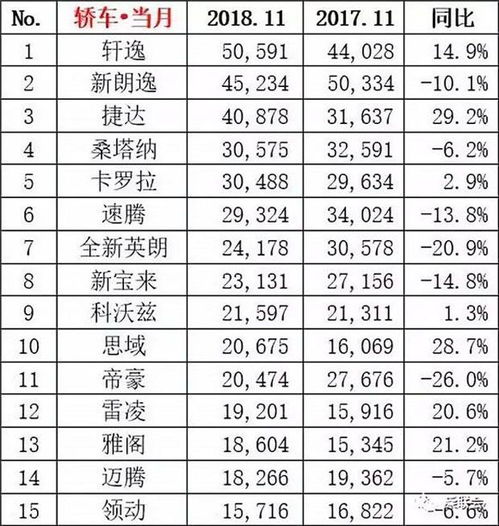 2012年11月汽车销量排行榜