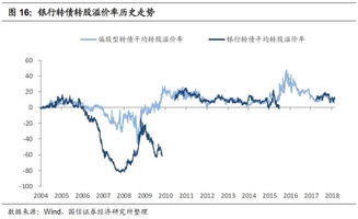 投资招行转债的投资人 为什么不在07年正股46元时转股